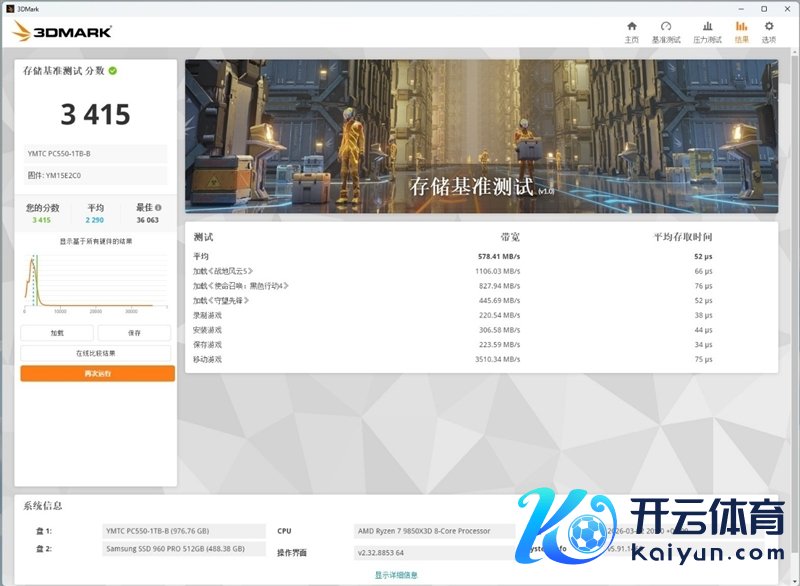 还有比它更强的OEM固态吗！长江存储PC550 1TB评测：毋庸散热片也能满速的PCIe 5.0 SSD