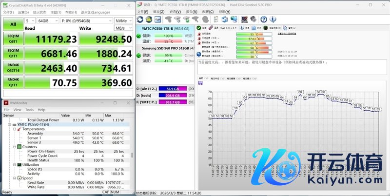 还有比它更强的OEM固态吗！长江存储PC550 1TB评测：毋庸散热片也能满速的PCIe 5.0 SSD